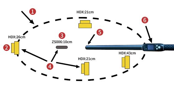 Đầu đọc thẻ RFID chăn nuôi tầm xa 30 đến 100cm 134.2kHz với giao diện giao tiếp Bluetooth và USB