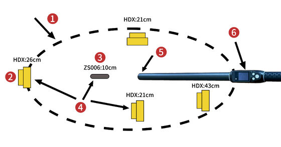Chất chống nước bền tầm xa 134.2kHz RFID Ear Tag Reader ISO11784/5 Protocol 30-100cm Khoảng cách đọc PVC