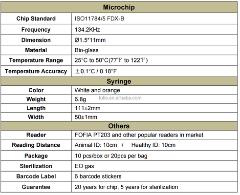 ICAR chứng nhận Fofia mới cảm biến nhiệt độ Microchip nóng RFID PP Animal ID chống nước cho chó & mèo vật nuôi 1.5 năm bảo hành